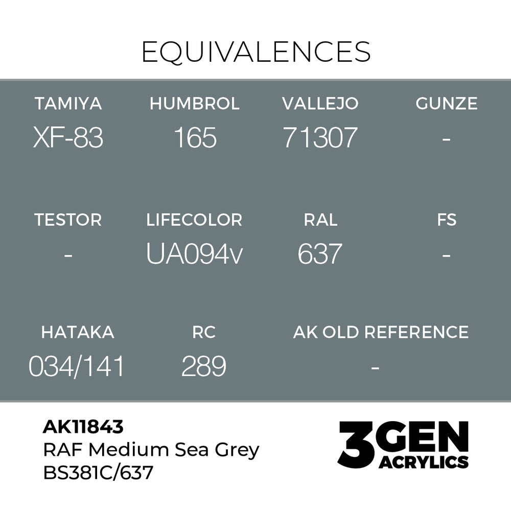 RAF Medium Sea Grey BS381C/637