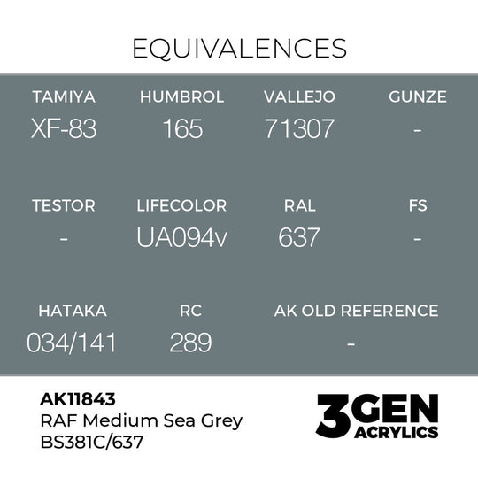 RAF Medium Sea Grey BS381C/637