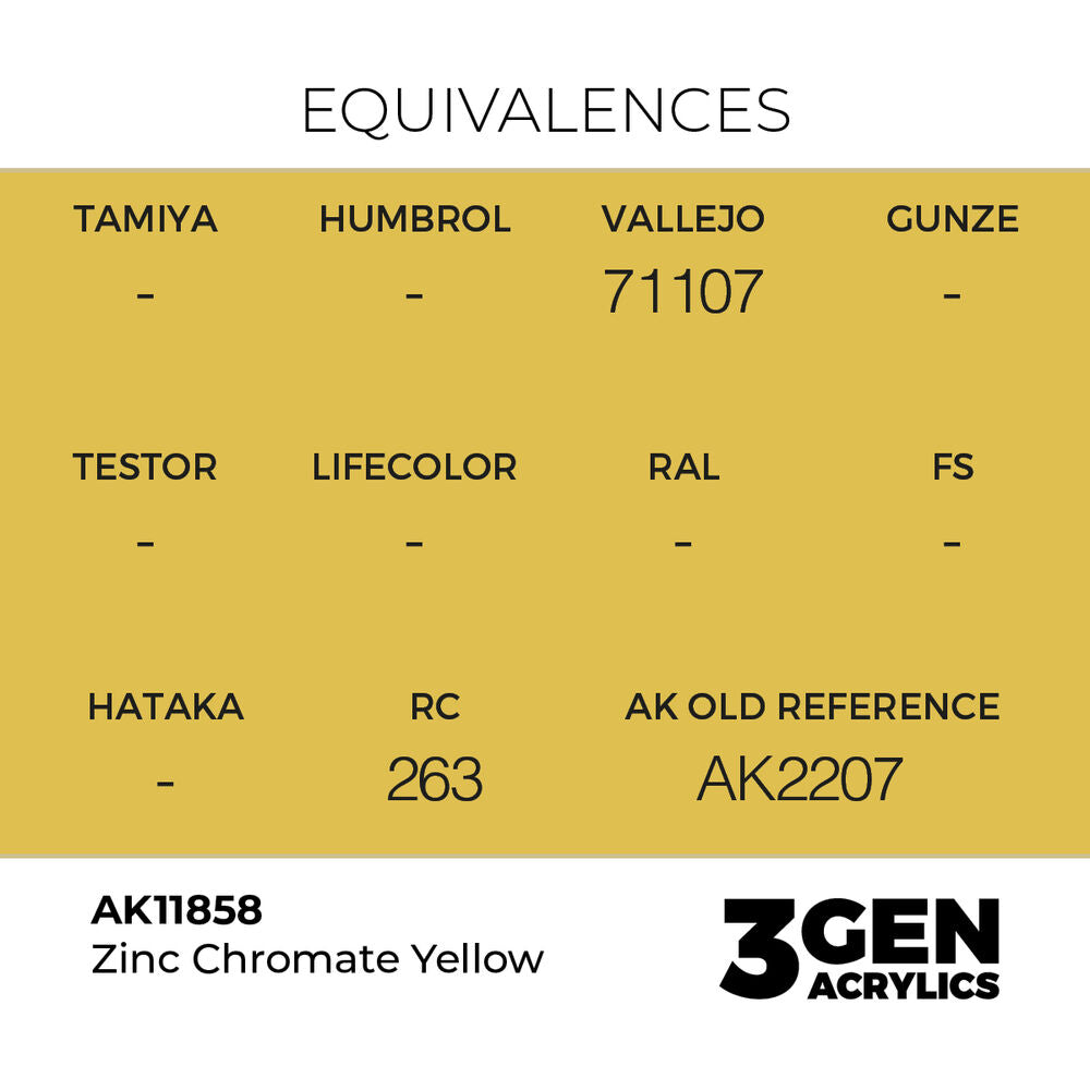 Zinc Chromate Yellow