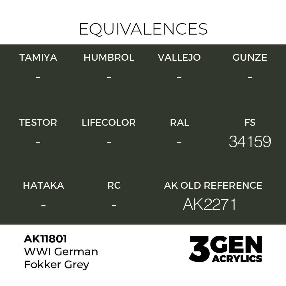 WWI German Fokker Grey