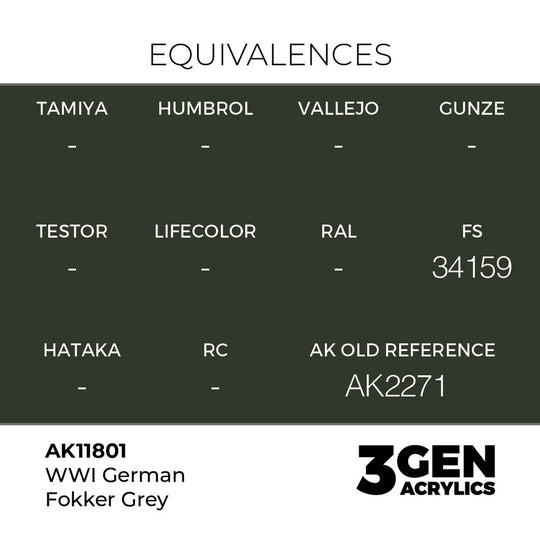 WWI German Fokker Grey