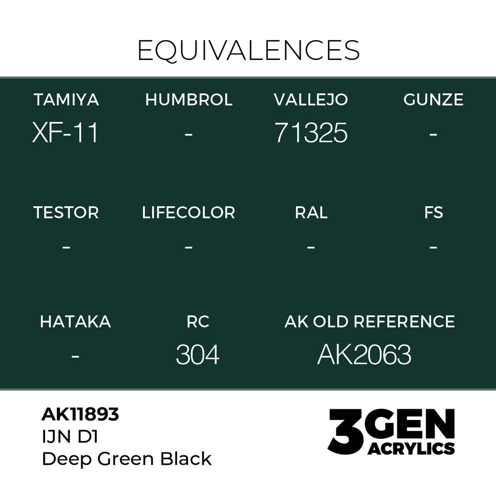 IJN D1 Deep Green Black