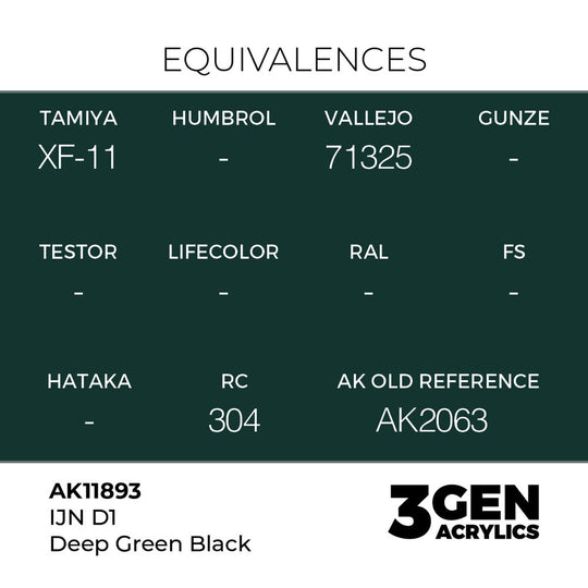 IJN D1 Deep Green Black