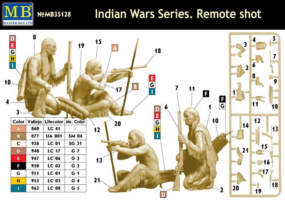 Indian Wars Series, Remote Shot