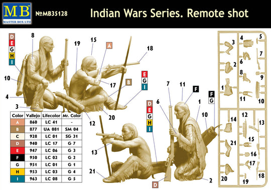 Indian Wars Series, Remote Shot