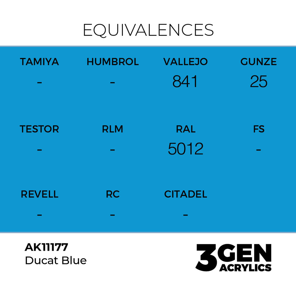 Ducat Blue 17ml