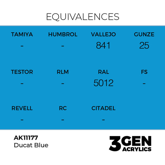 Ducat Blue 17ml