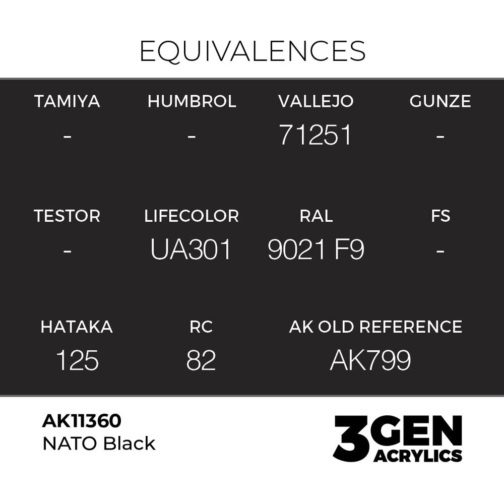 NATO Black