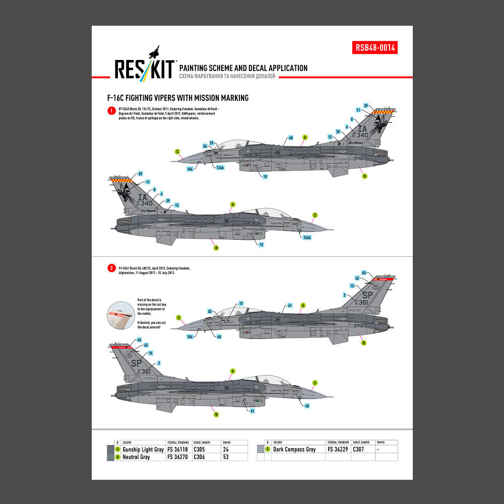 F-16C Fighting Vipers (Block 30,40,42,50,52) with mission marking (Main Decals with Stencils)