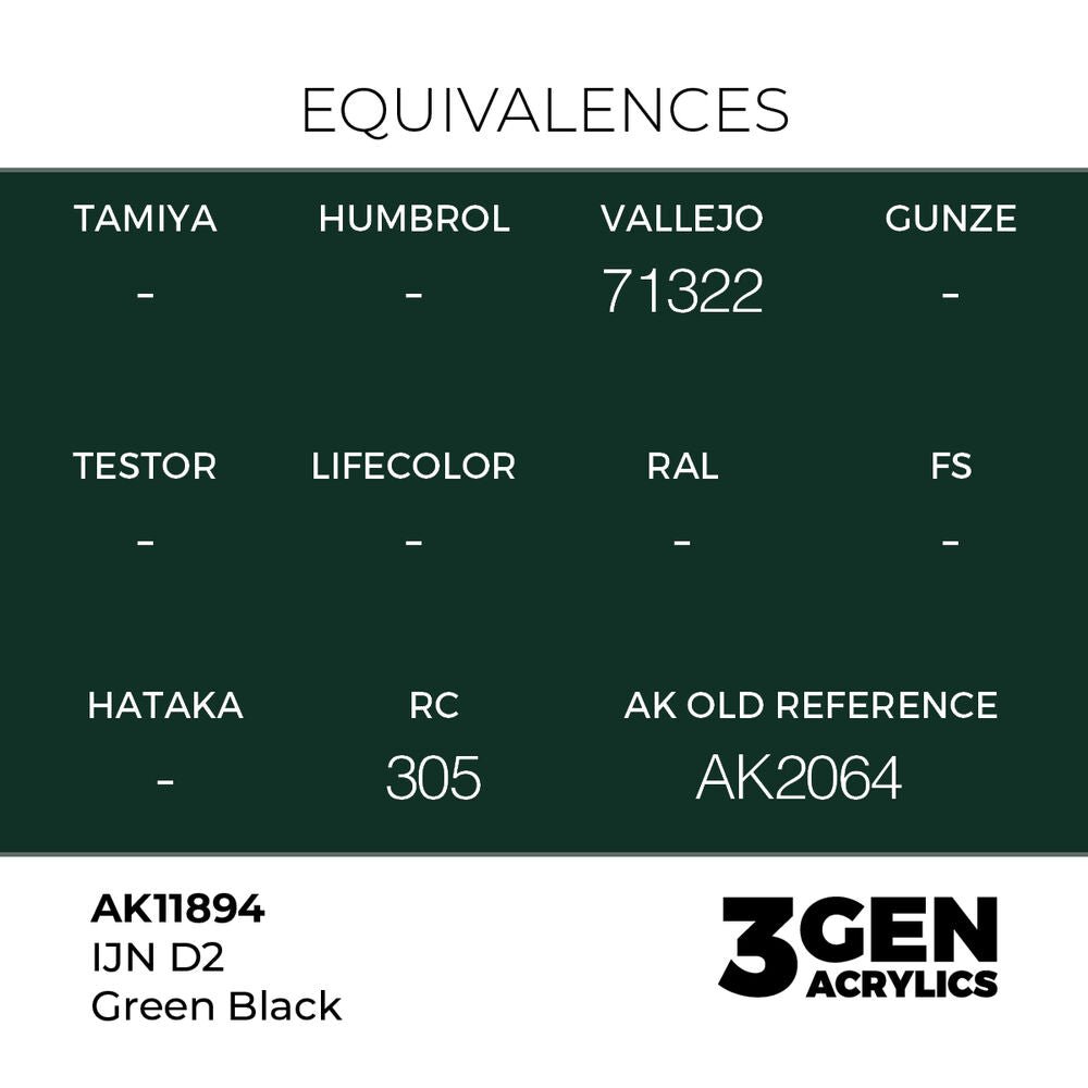 IJN D2 Green Black