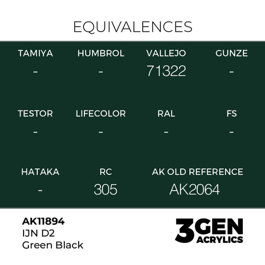 IJN D2 Green Black