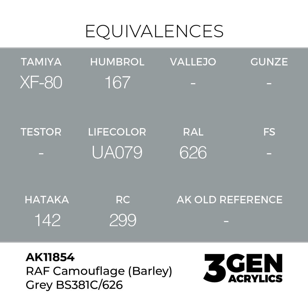 RAF Camouflage (Barley) Grey BS381C/626