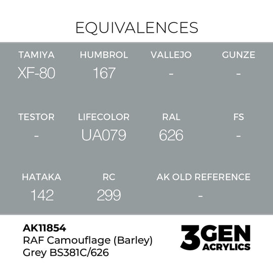 RAF Camouflage (Barley) Grey BS381C/626