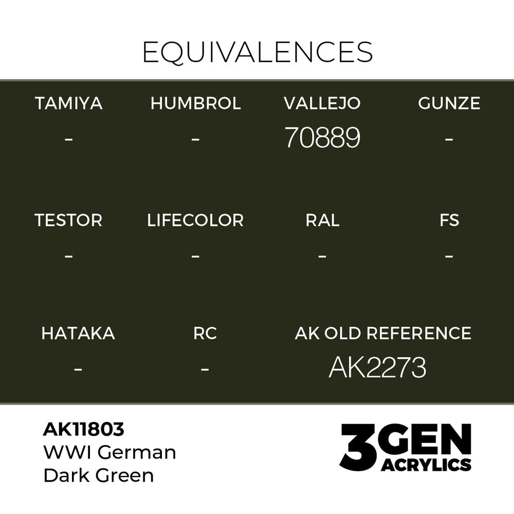 WWI German Dark Green