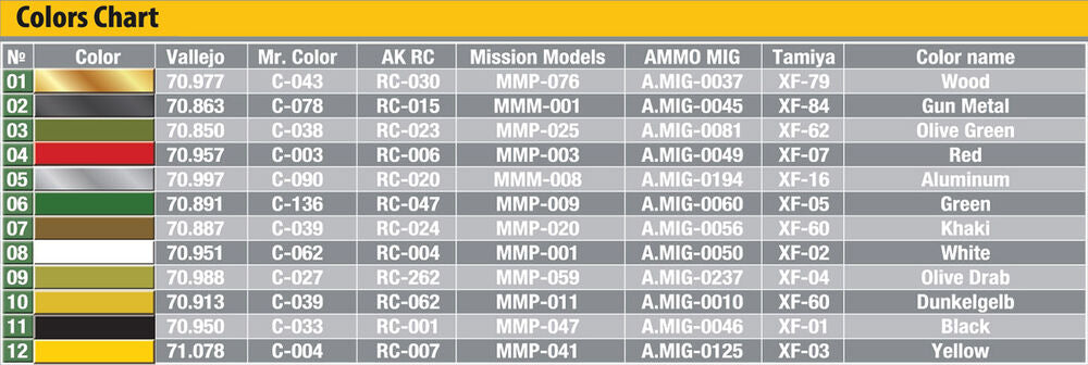 Allied Mine Detection Equipment