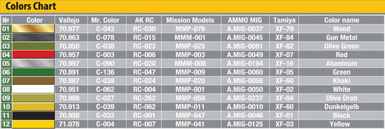 Allied Mine Detection Equipment