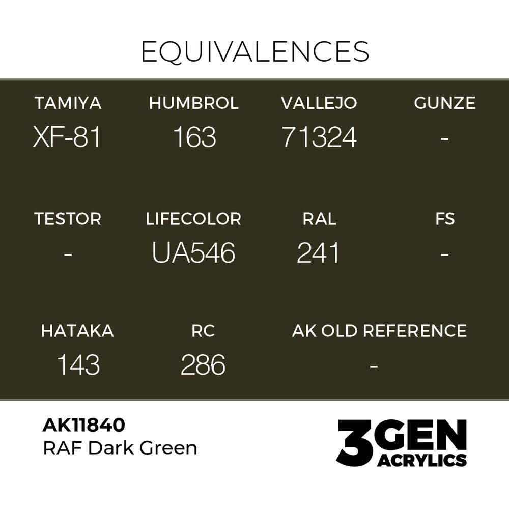 RAF Dark Green