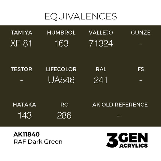 RAF Dark Green