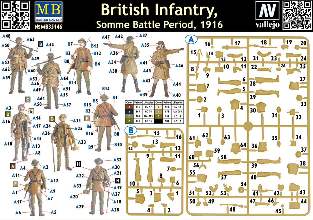 British infantry, Somme battle, 1916