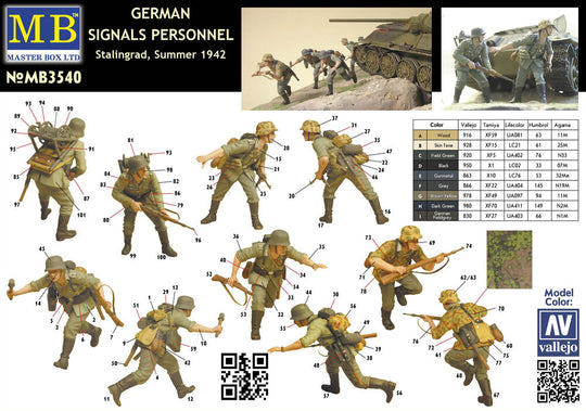 German Signals Personnel Stalingrad Summer 1942