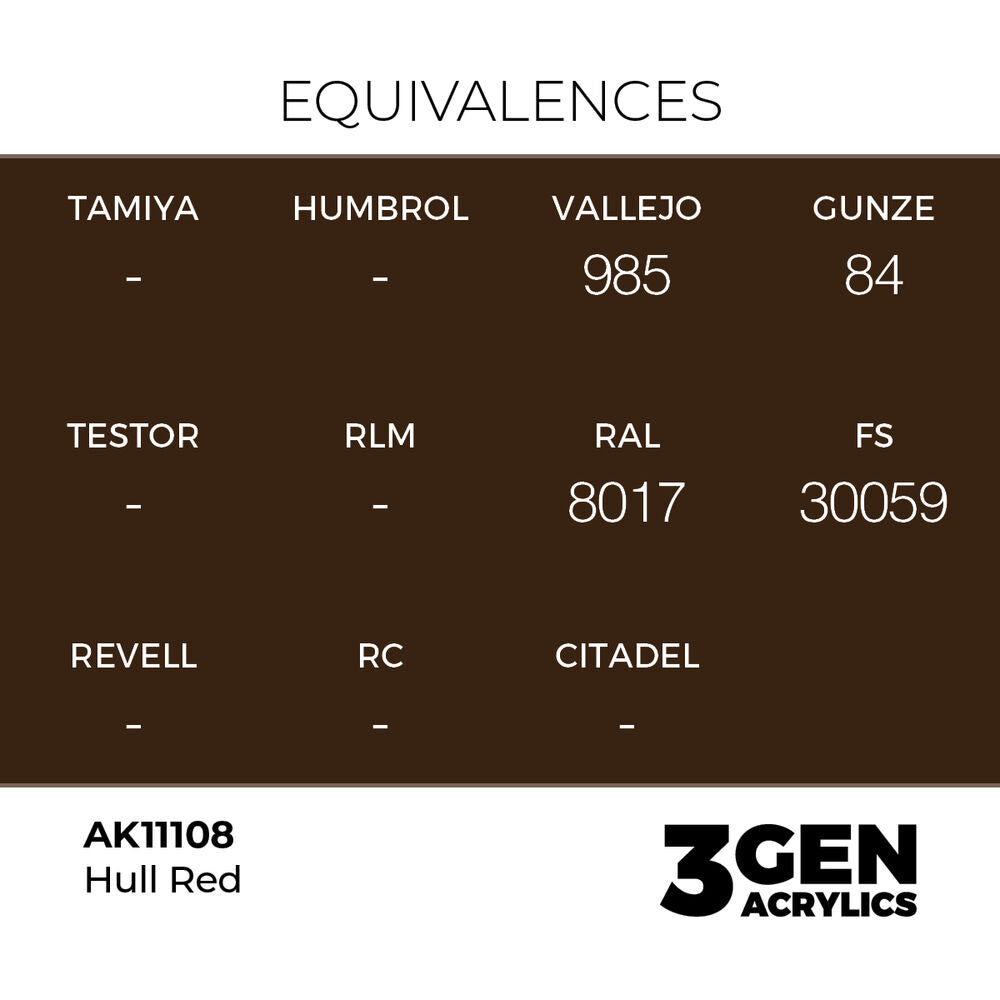 Hull Red 17ml