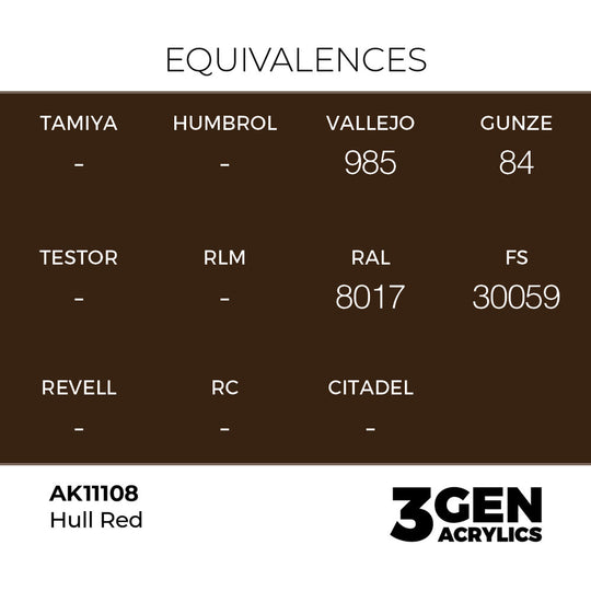 Hull Red 17ml
