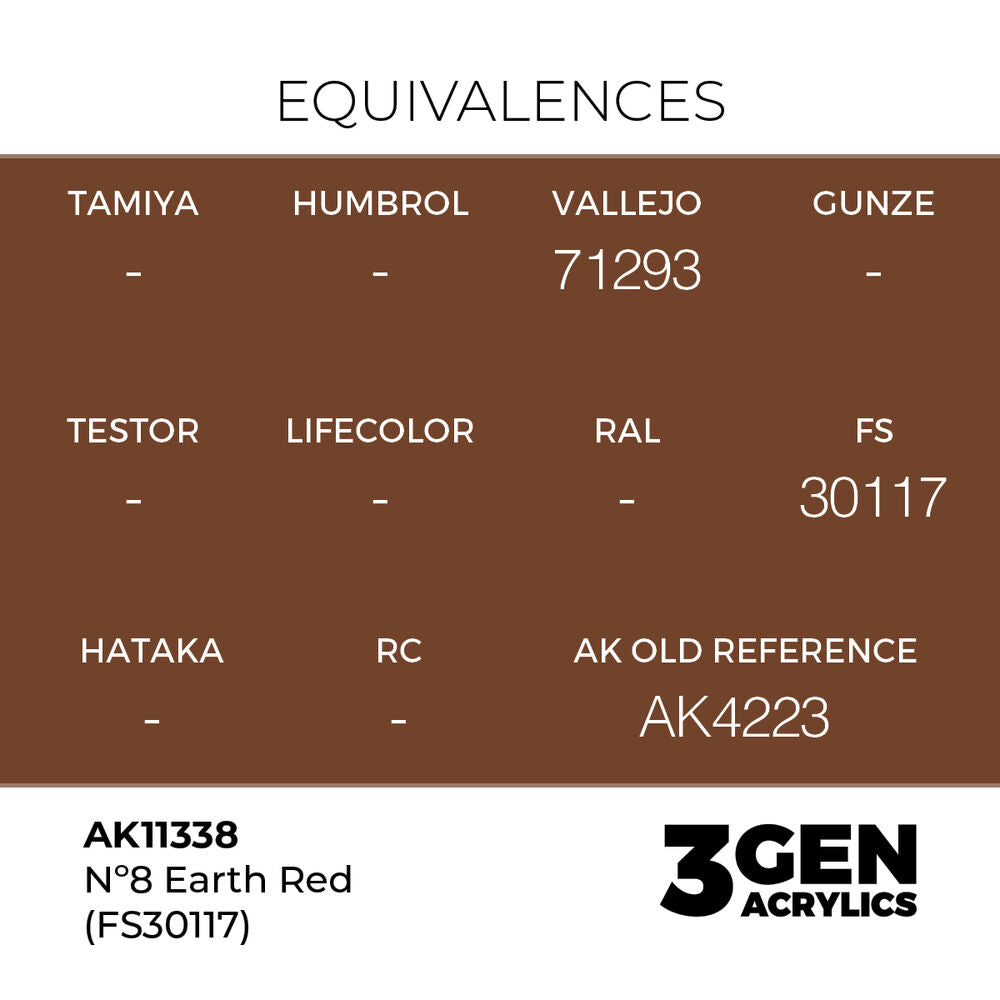 Nº8 Earth Red (FS30117)
