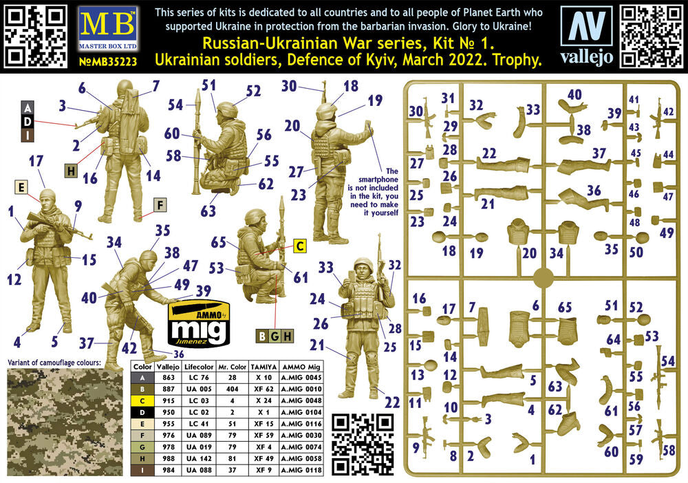 Ukrainian soldiers Defence of Kyiv March2022 Russian-Ukrainian War serieKit No1