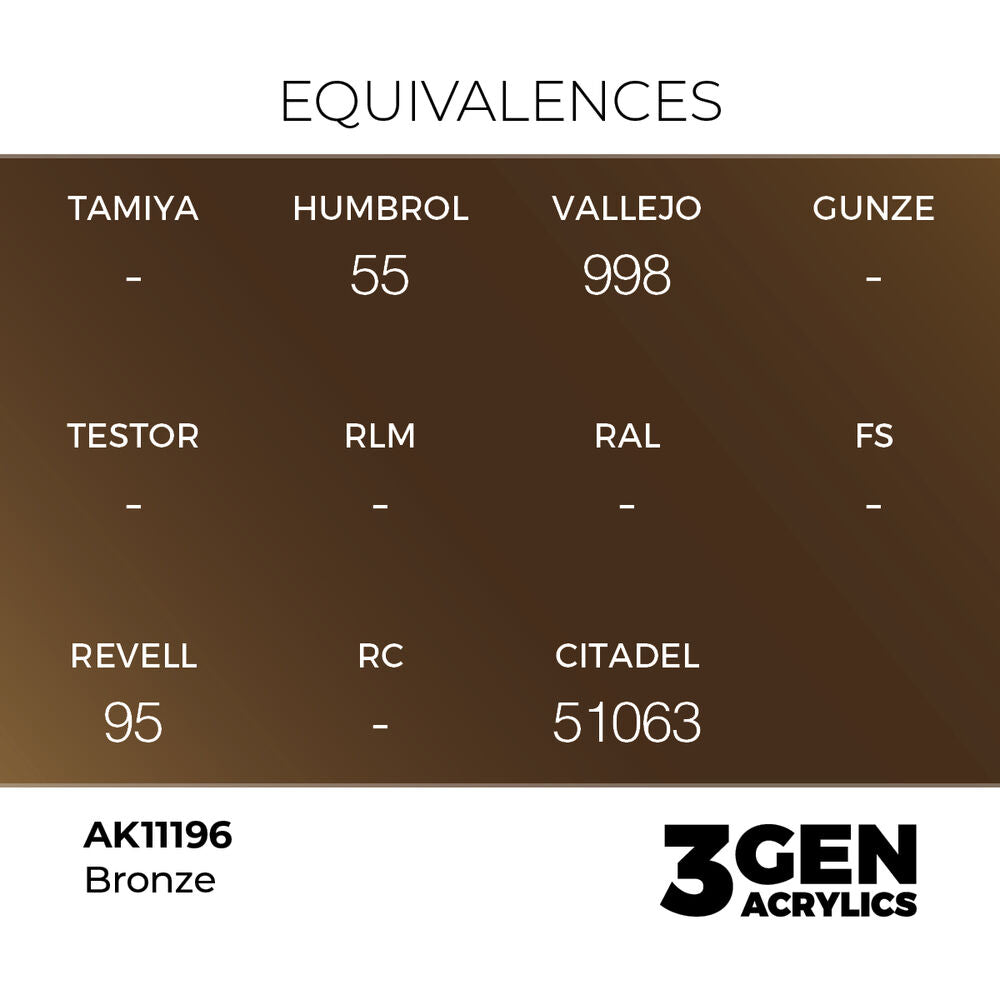 Bronze 17ml