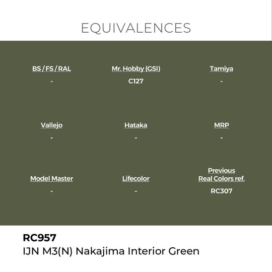Real Colors: IJN M3 (N) Nakajima Interior Green 17 ml.