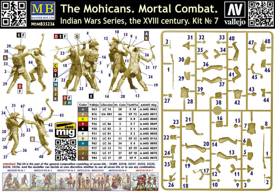 The Mohicans. Mortal Combat. Indian Wars Series, the XVIII century. Kit No 7