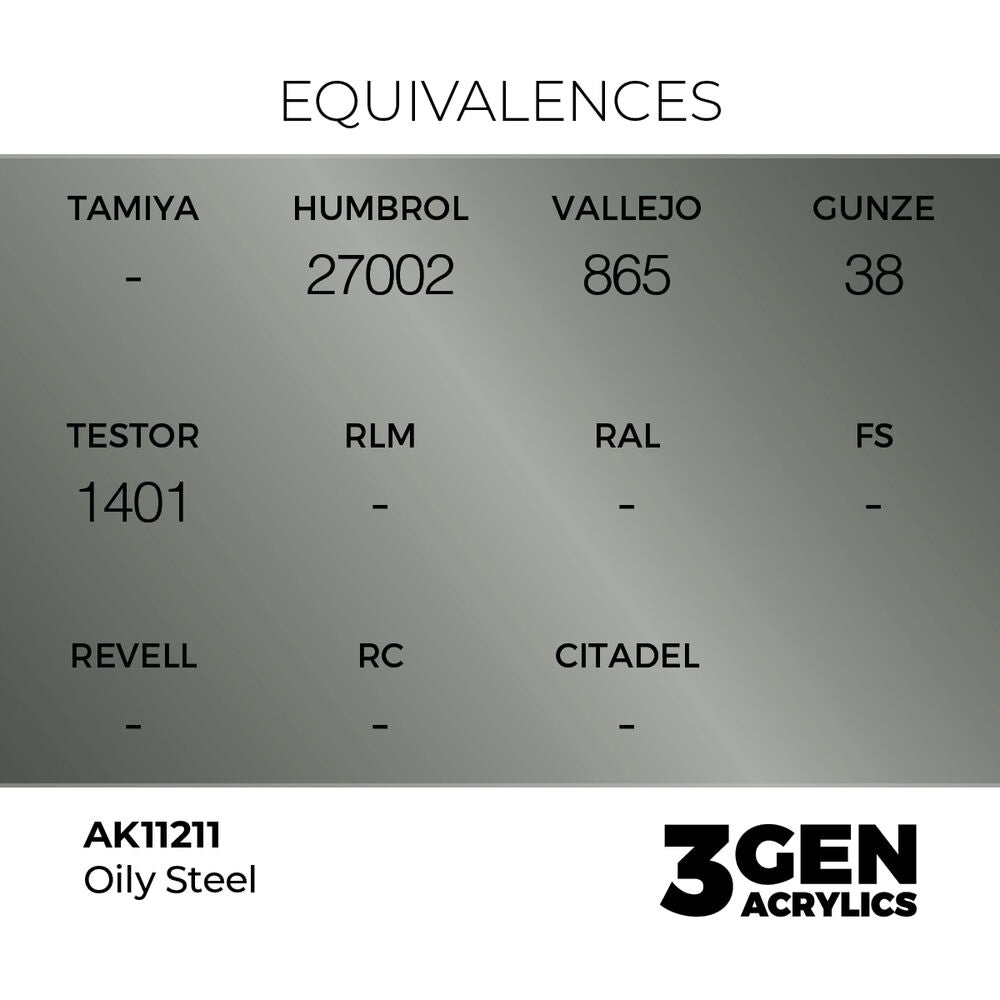 Oily Steel 17ml