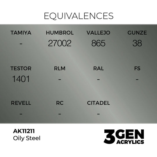 Oily Steel 17ml