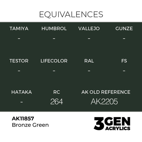 Bronze Green