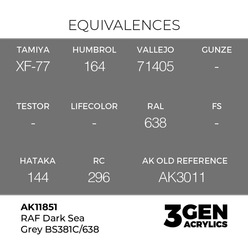 RAF Dark Sea Grey BS381C/638