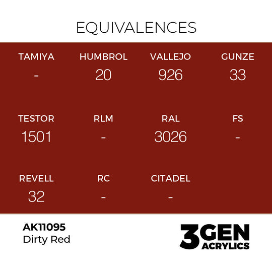 Dirty Red 17ml