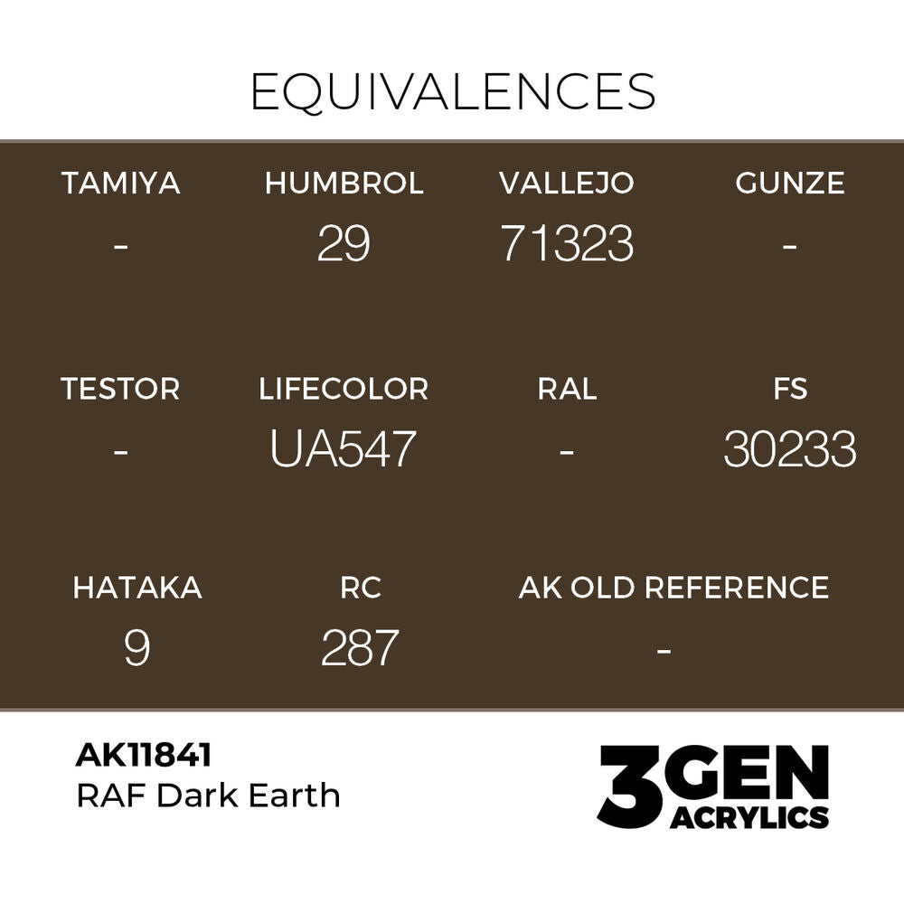 RAF Dark Earth