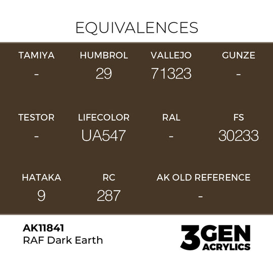RAF Dark Earth
