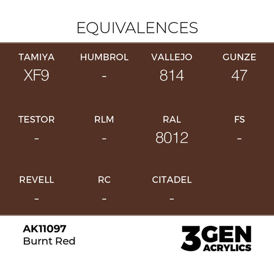 Burnt Red 17ml
