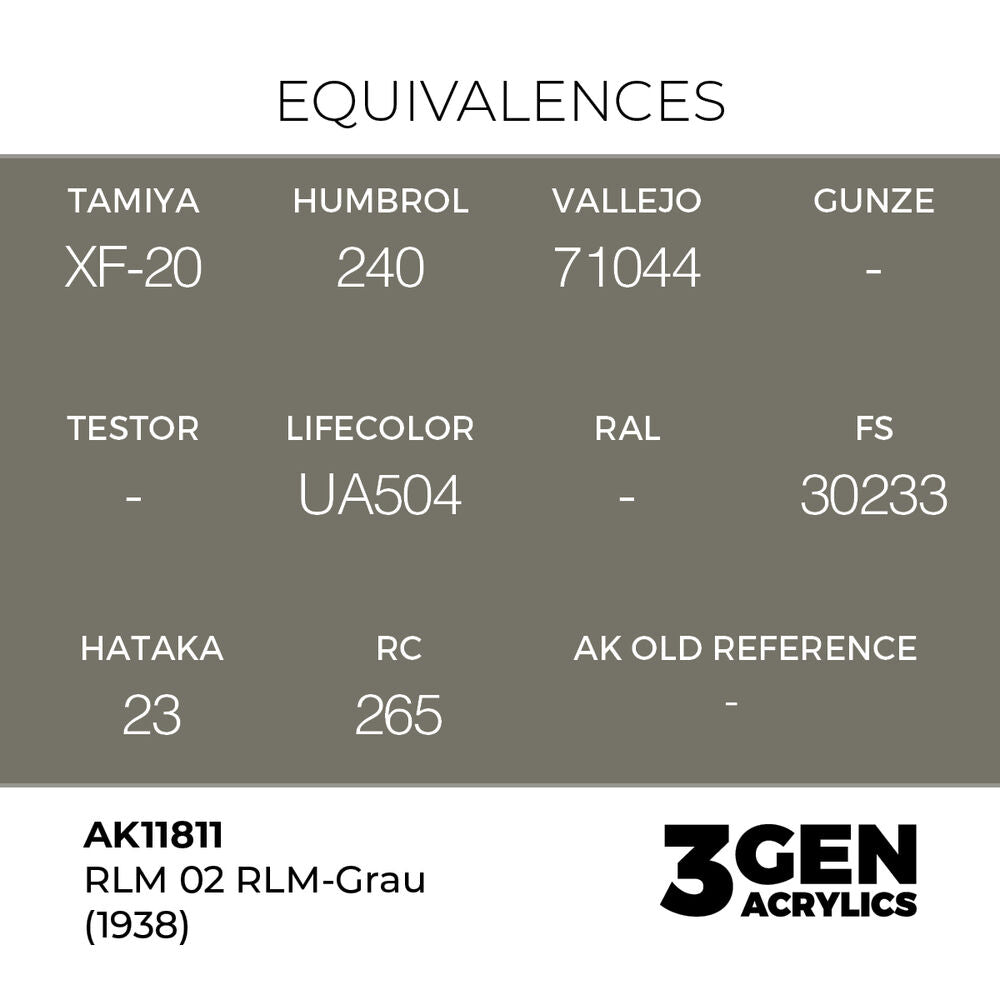 RLM 02 RLM-Grau (1938)