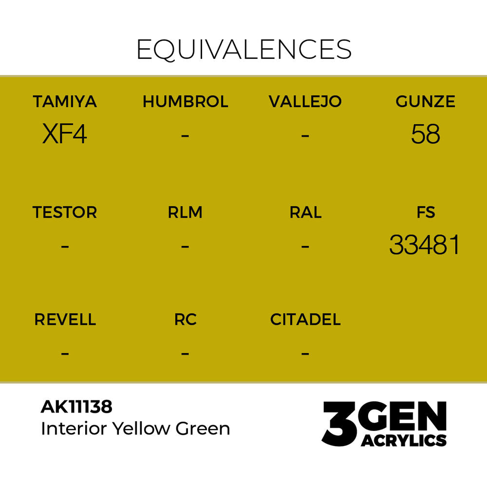 Interior Yellow Green 17ml
