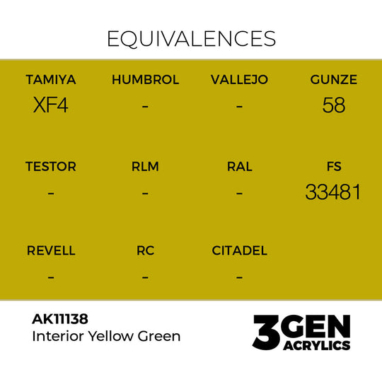 Interior Yellow Green 17ml