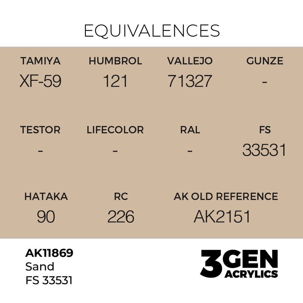 Sand FS 33531