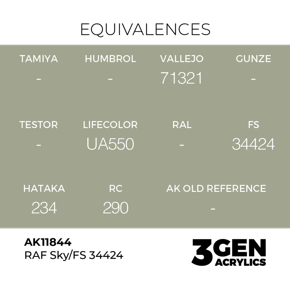 RAF Sky / FS 34424