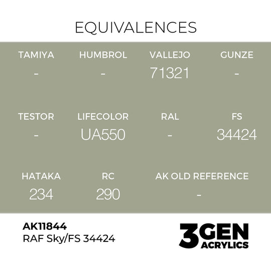 RAF Sky / FS 34424