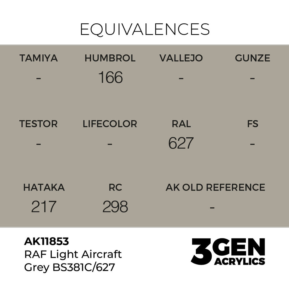 RAF Light Aircraft Grey BS381C/627