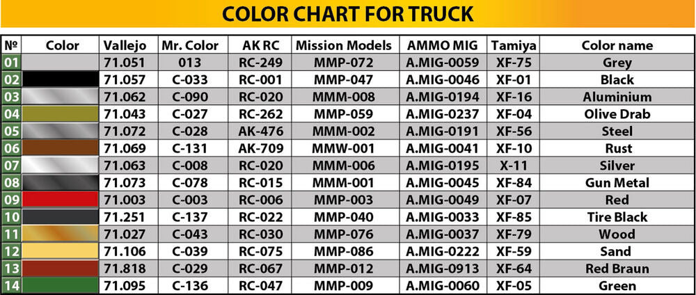 U.S. ARMY G7107 4X4 1,5t CARGO TRUCK