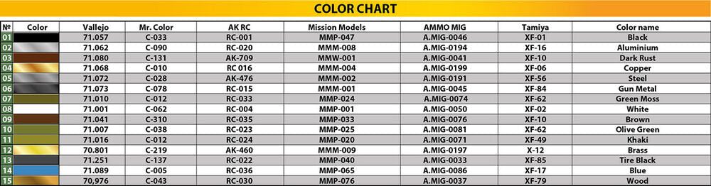 Austin Armored Car 3rd Series: Ukrainian, Polish,  Georgian, Romanian Service. Interior Kit
