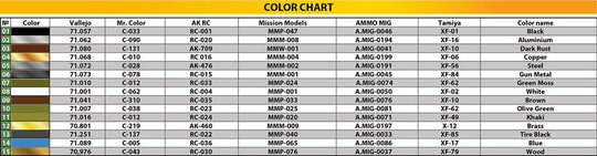 Austin Armored Car 3rd Series: Ukrainian, Polish,  Georgian, Romanian Service. Interior Kit