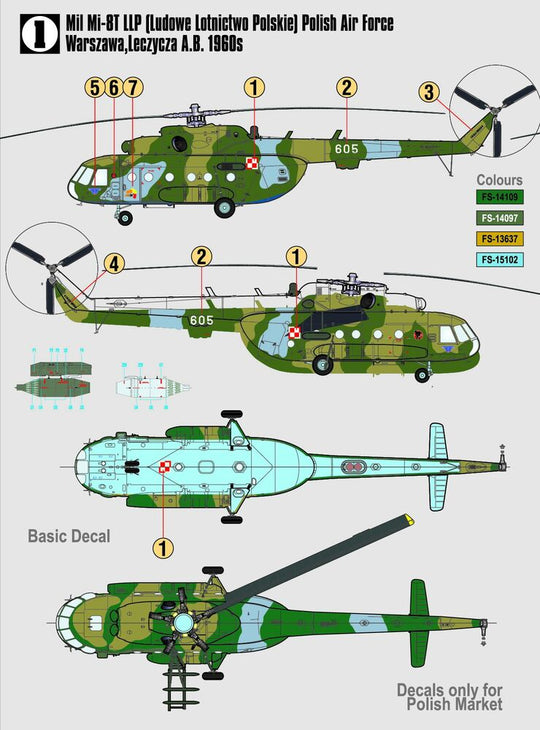 Mil Mi-17 Hip START SET